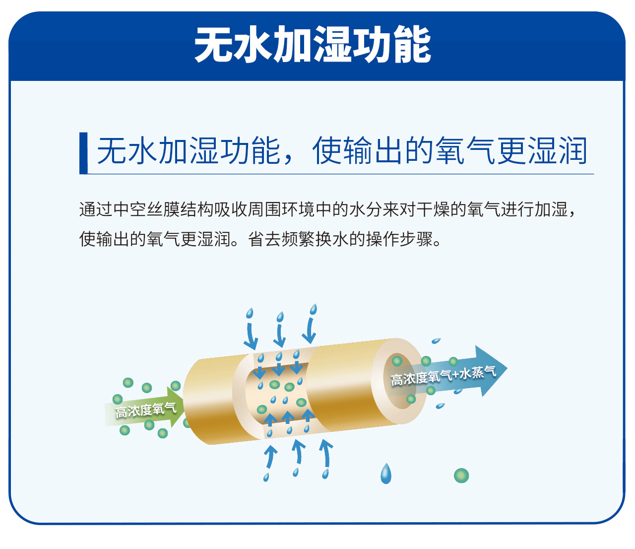 帝人小型分子筛制氧机