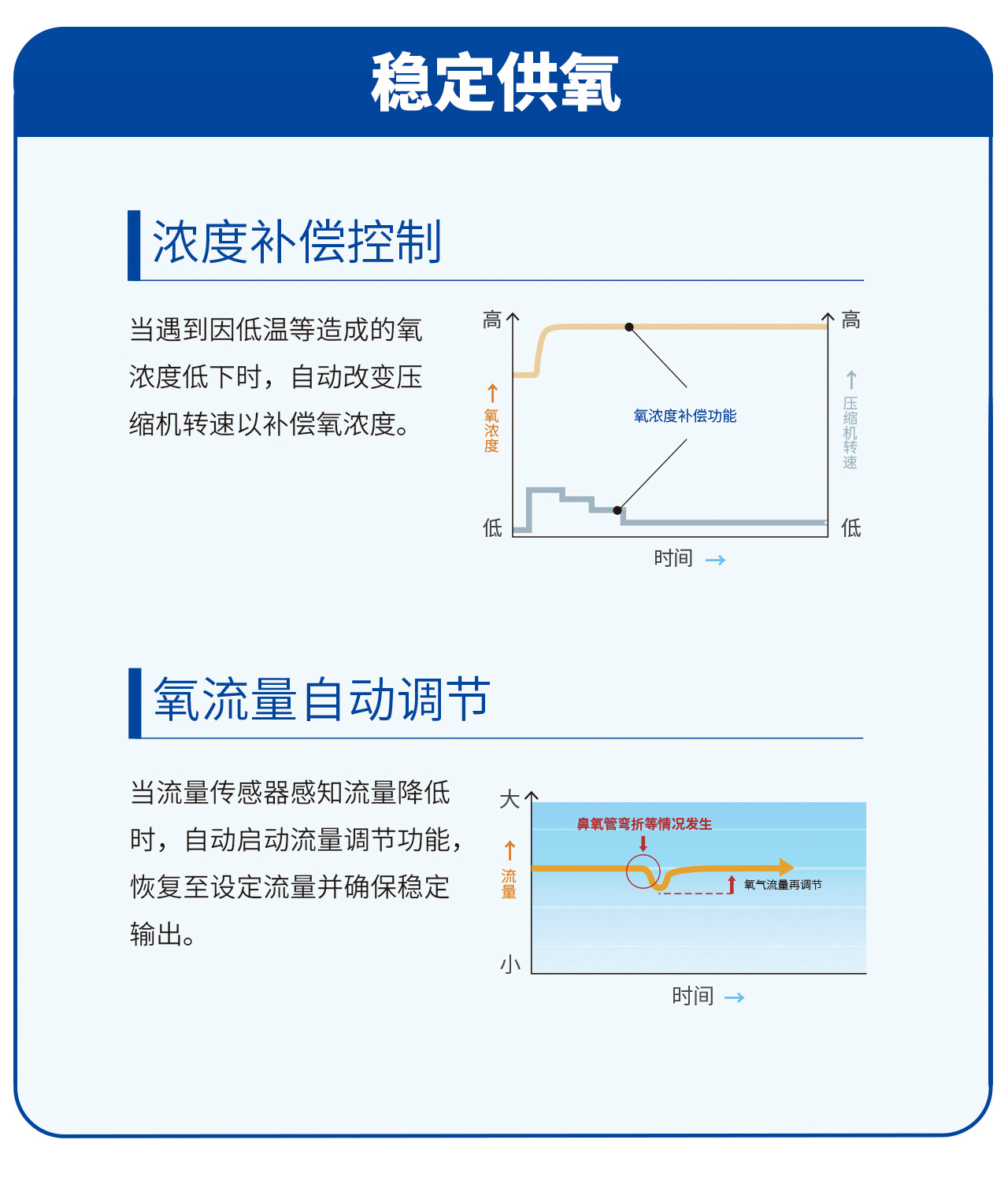 帝人小型分子筛制氧机