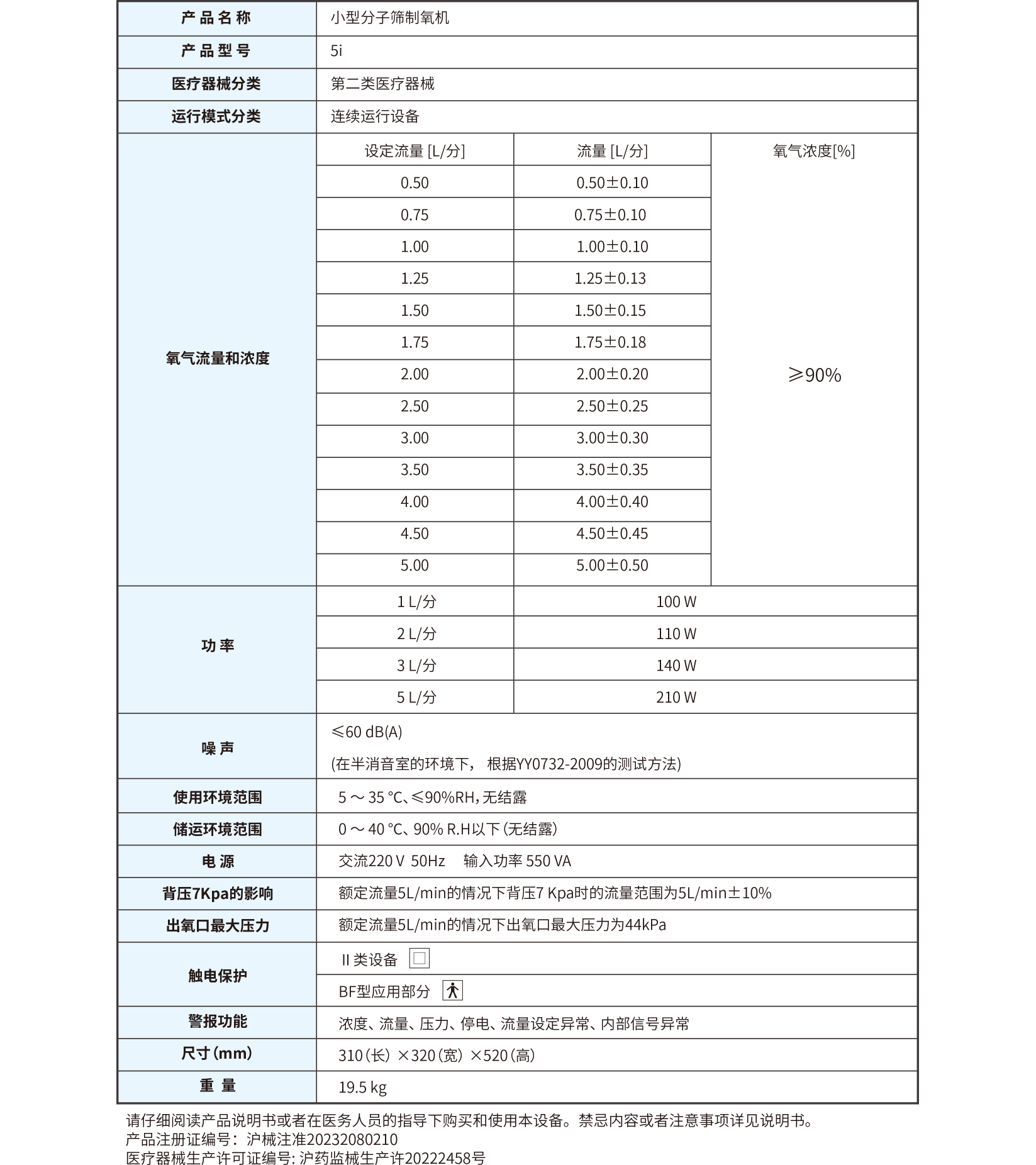 专用便携包 附件 选配（如有需要请与经销商联系购买）